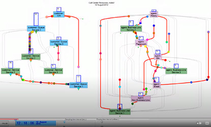 Video Image for SEEnimations: Service Systems (Call Cent... 