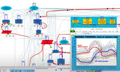 Video Image for Patients Flow/Patient Counts in ED/Wards (HomeHospital) 